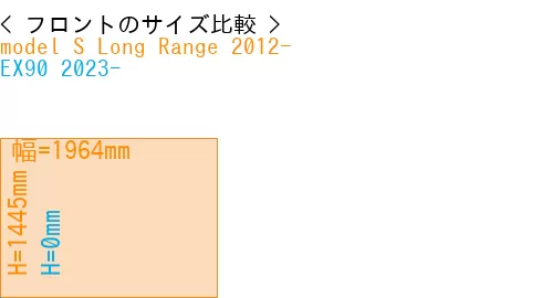 #model S Long Range 2012- + EX90 2023-